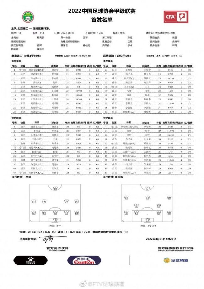 巴萨今夏签约罗克，球员原计划于2024年夏天正式加盟，但提前半个赛季在2024冬窗加盟。